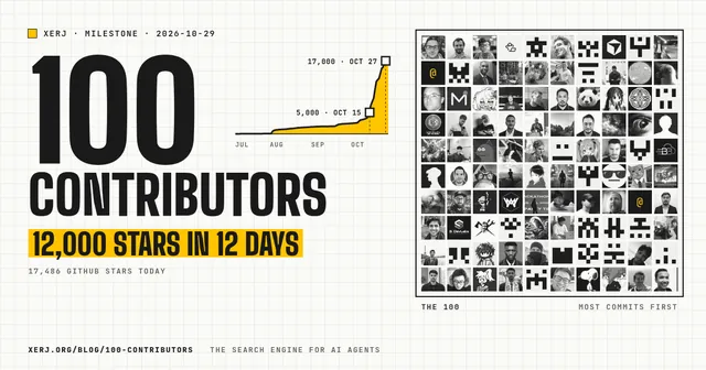 Cover art: 100 in huge display type above the word contributors, then 12,000 stars in 12 days on a yellow highlight and 17,486 GitHub stars today; beside it a yellow area chart of the running star count from July to October 2026 that climbs steeply from 5,000 stars on Oct 15 to 17,000 stars on Oct 27; on the right a 10 by 10 grid of the 100 contributors' GitHub avatars