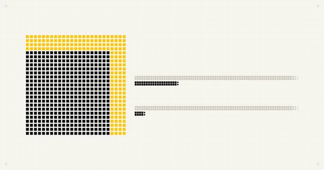 Cover art: a large ink block of squares wrapped in a yellow L-shaped band that marks the 28% cut, beside two pairs of thin before-and-after bars